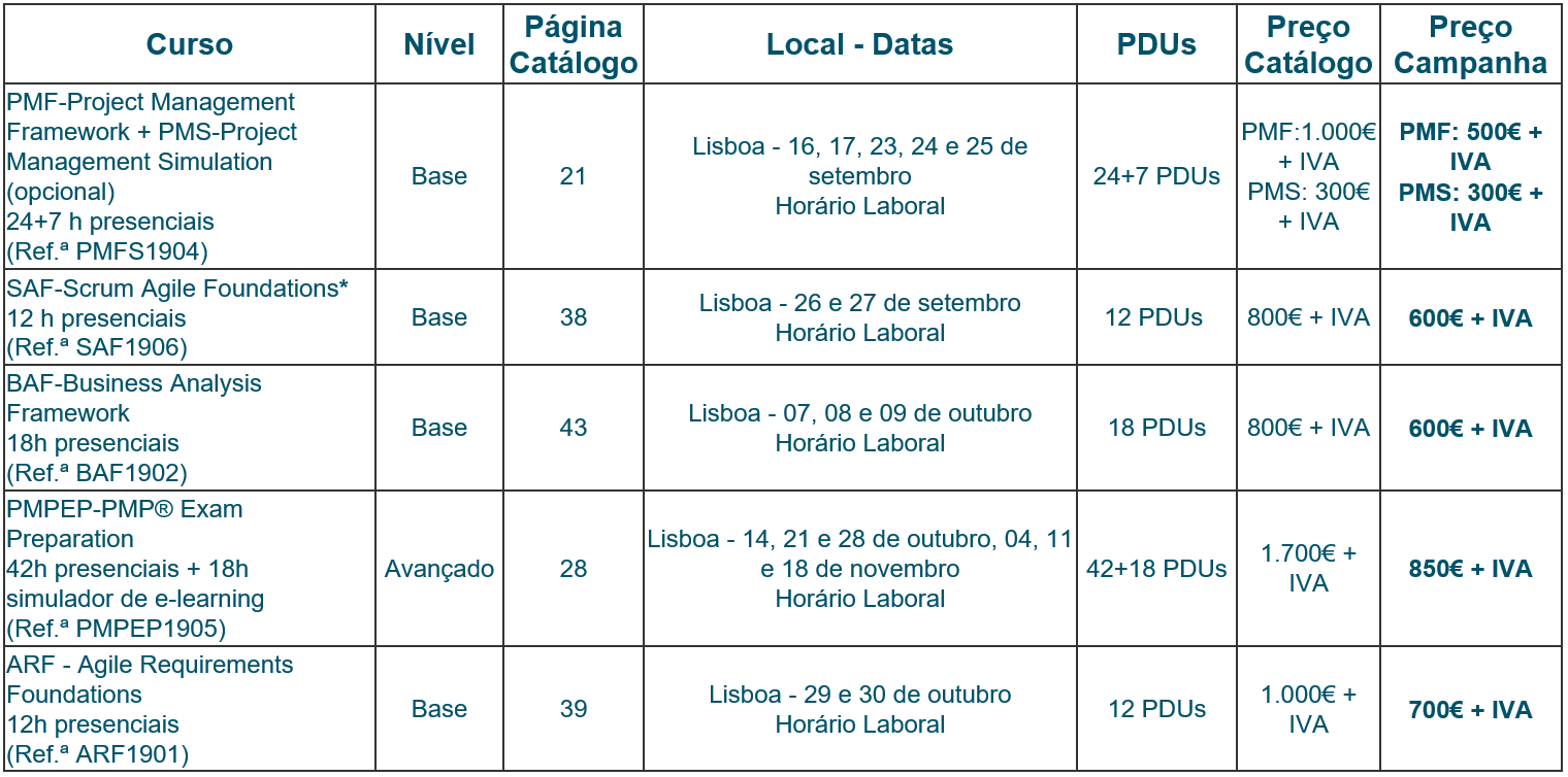 * a formação SAF prepara os participantes para os exames de obtenção de certificação PSM I-Professional Scrum Master e PSPO I-Professional Scrum Product Owner da Scrum.org.