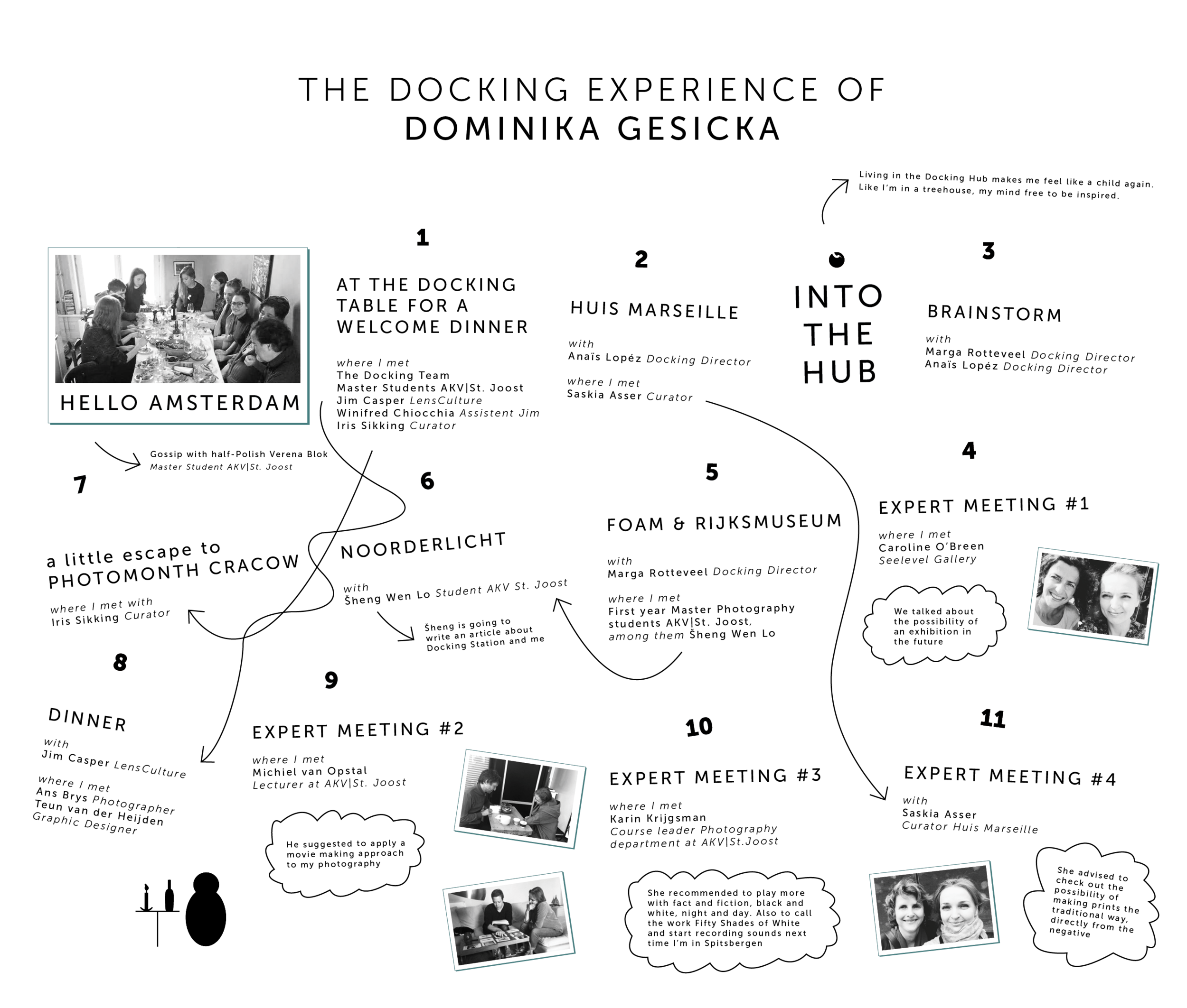 the docking experience of dominika gesicka website.png