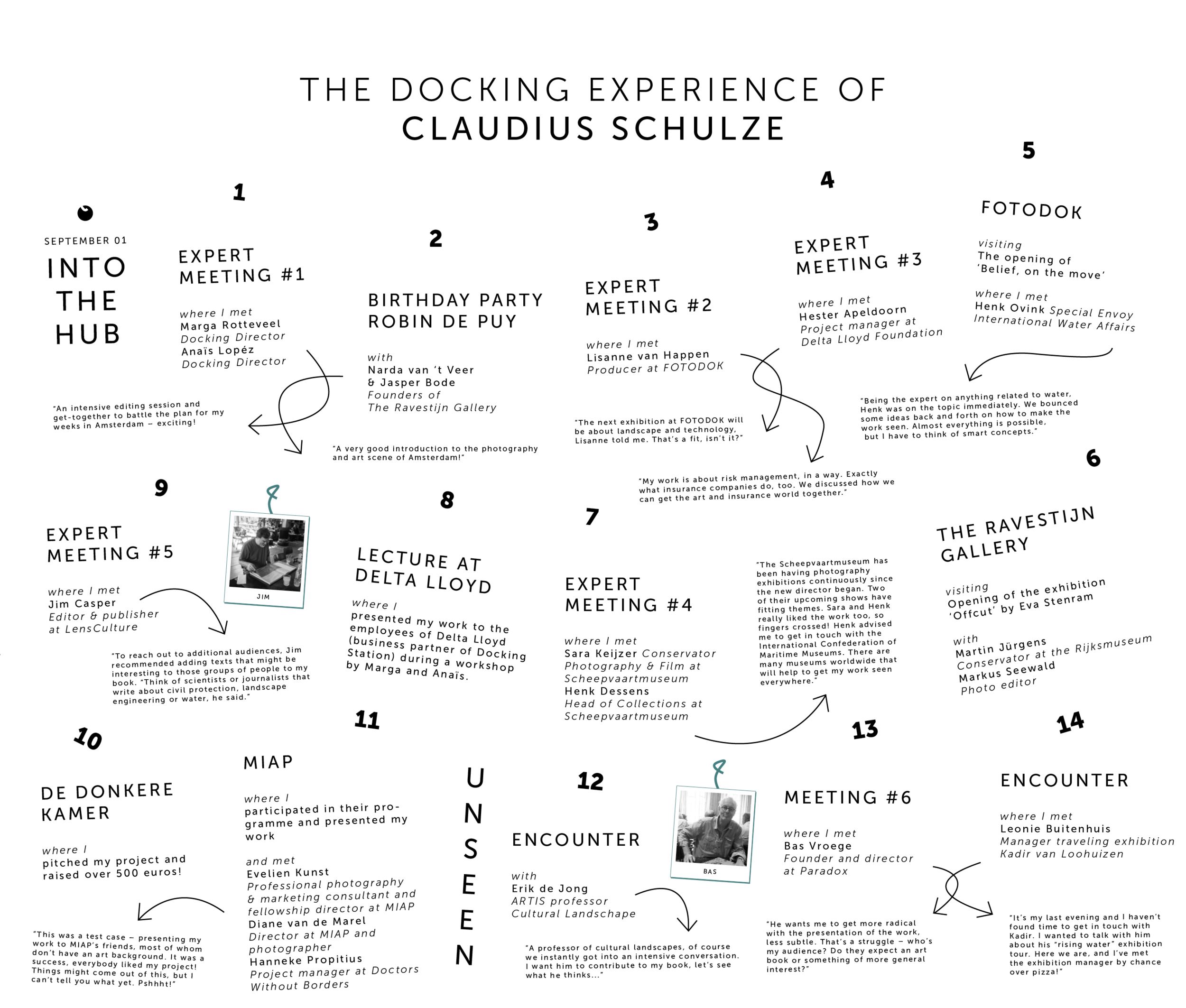 the docking experience of claudius schulze transparant.png