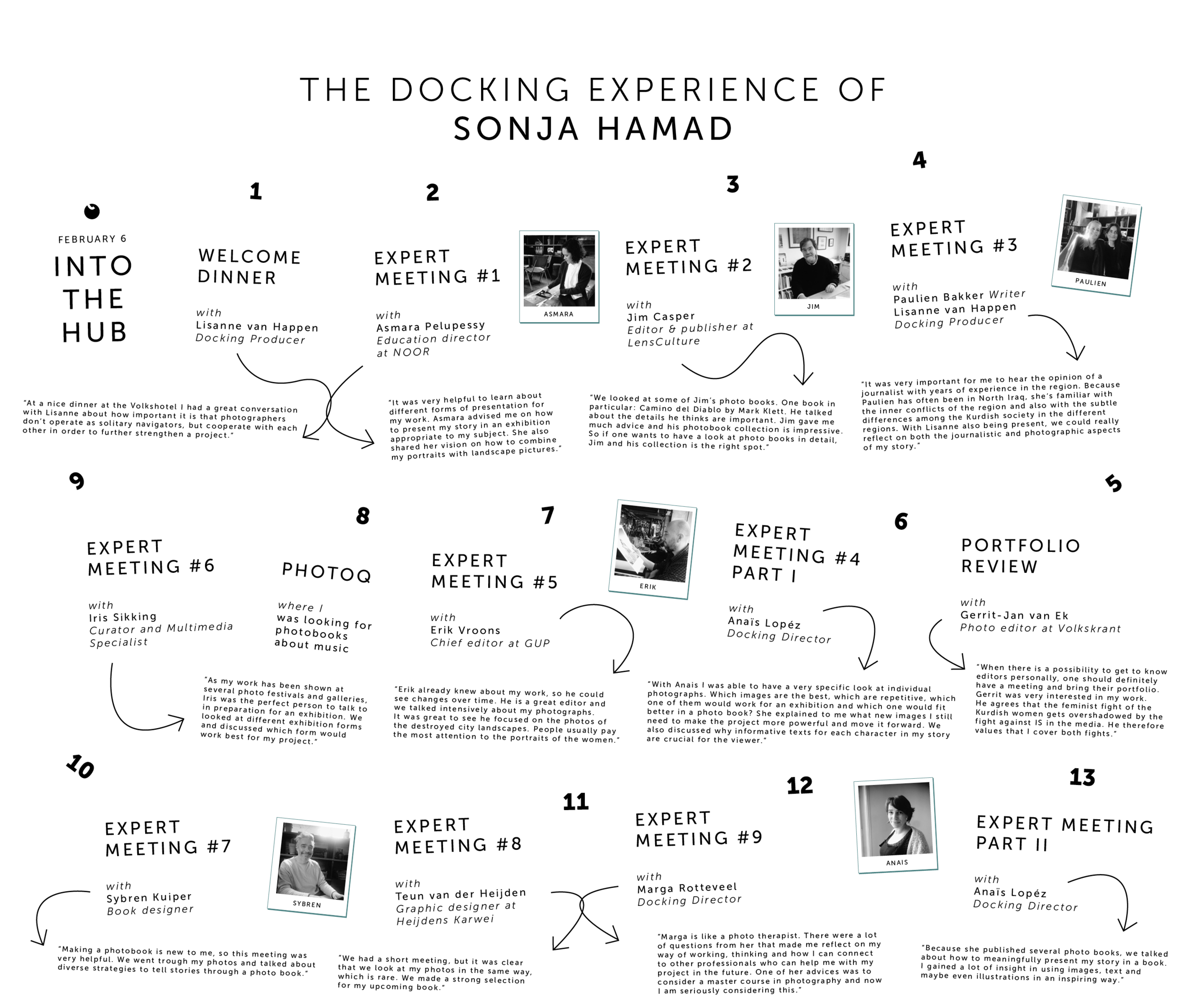 netwerkkaart sonja website.png