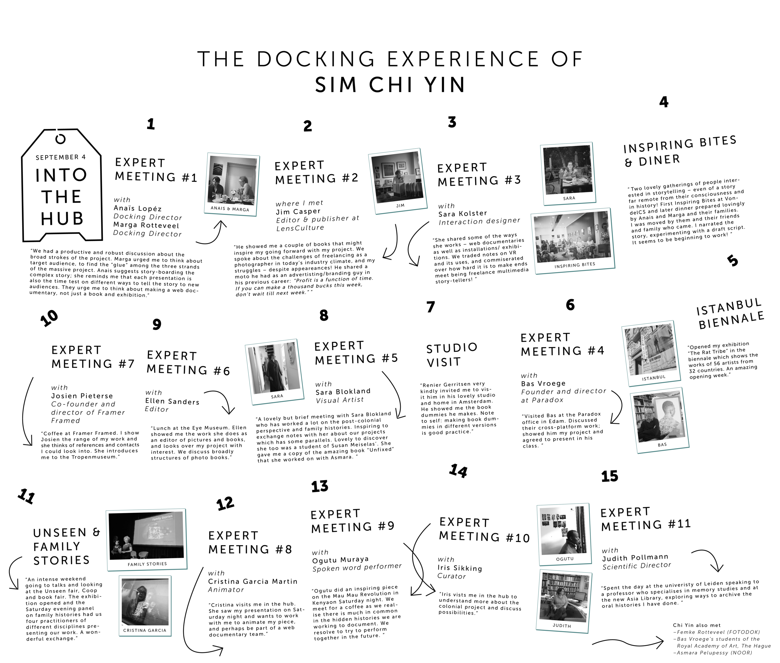 netwerkkaart_chiyin.png