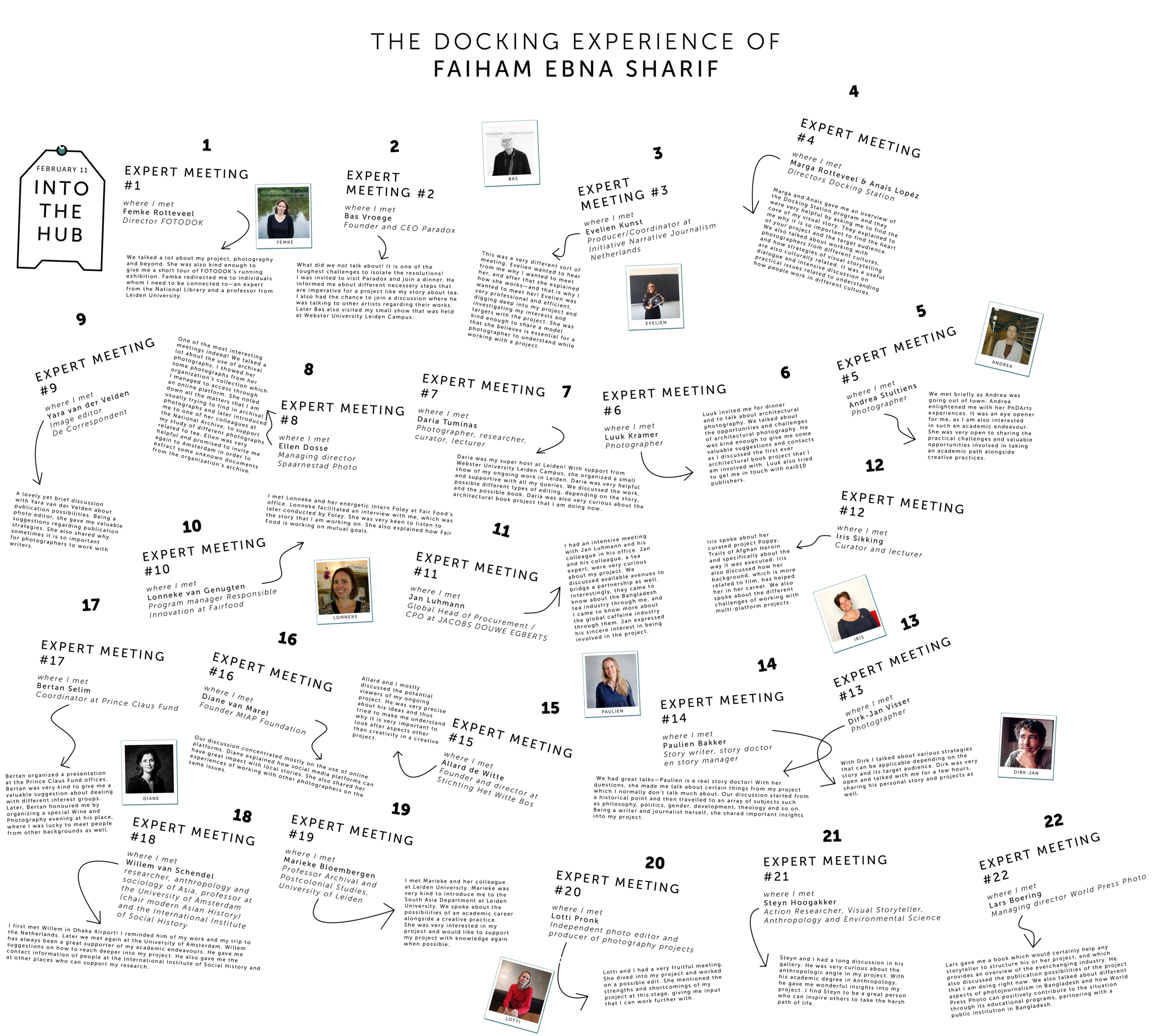 Faiham_Ebna_Sharif_netwerkkaartkopie.png