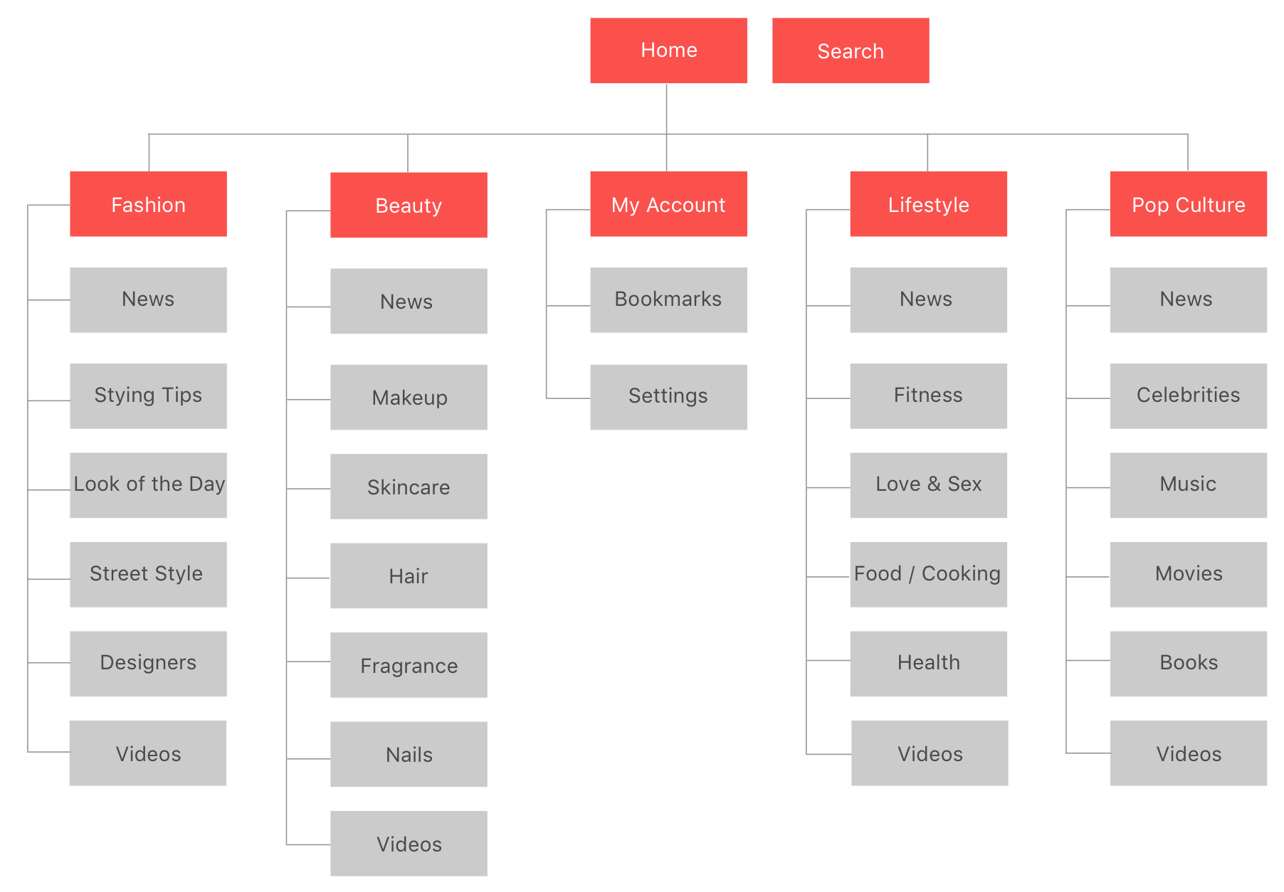 Site Map