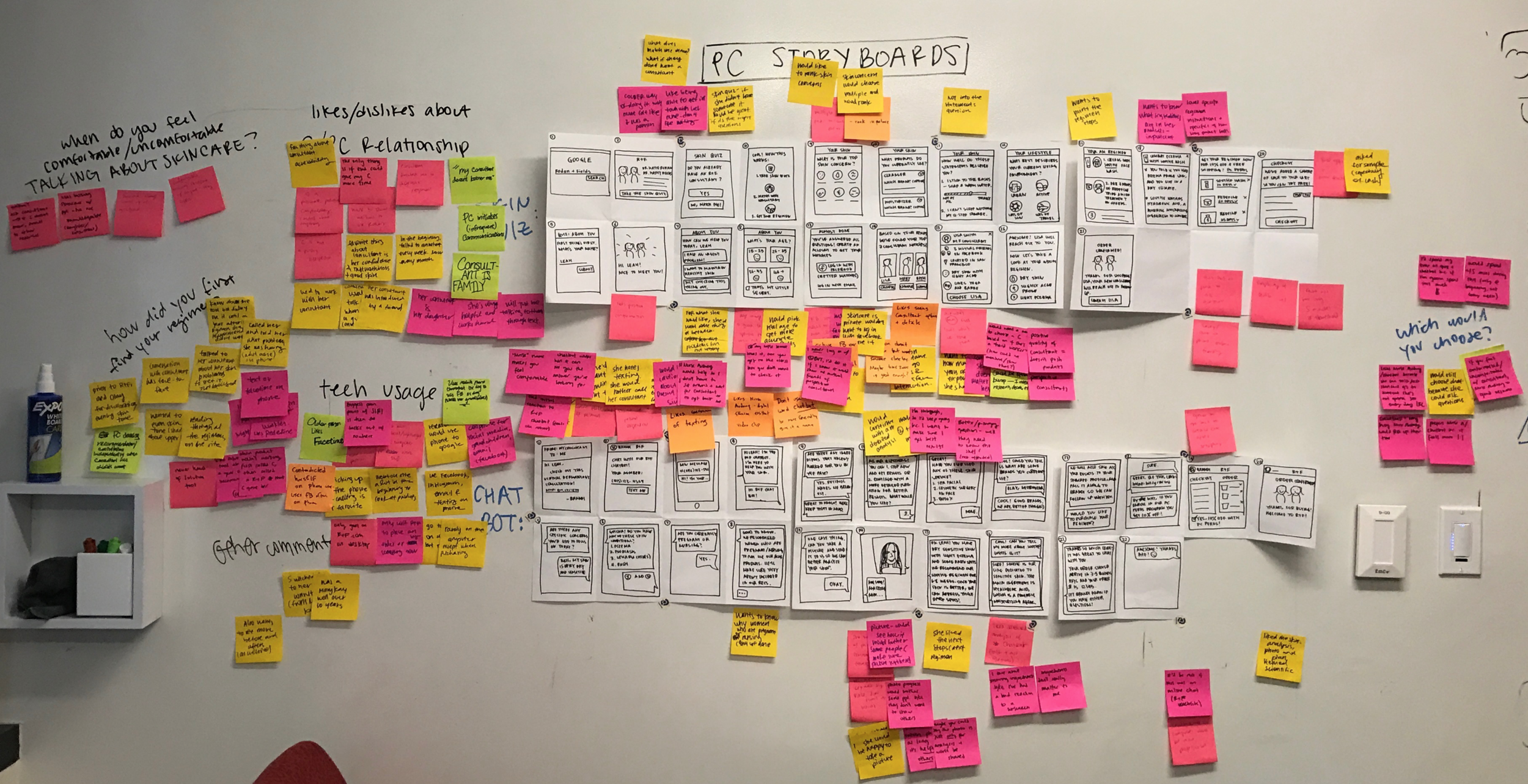 Synthesizing Our Testing Results