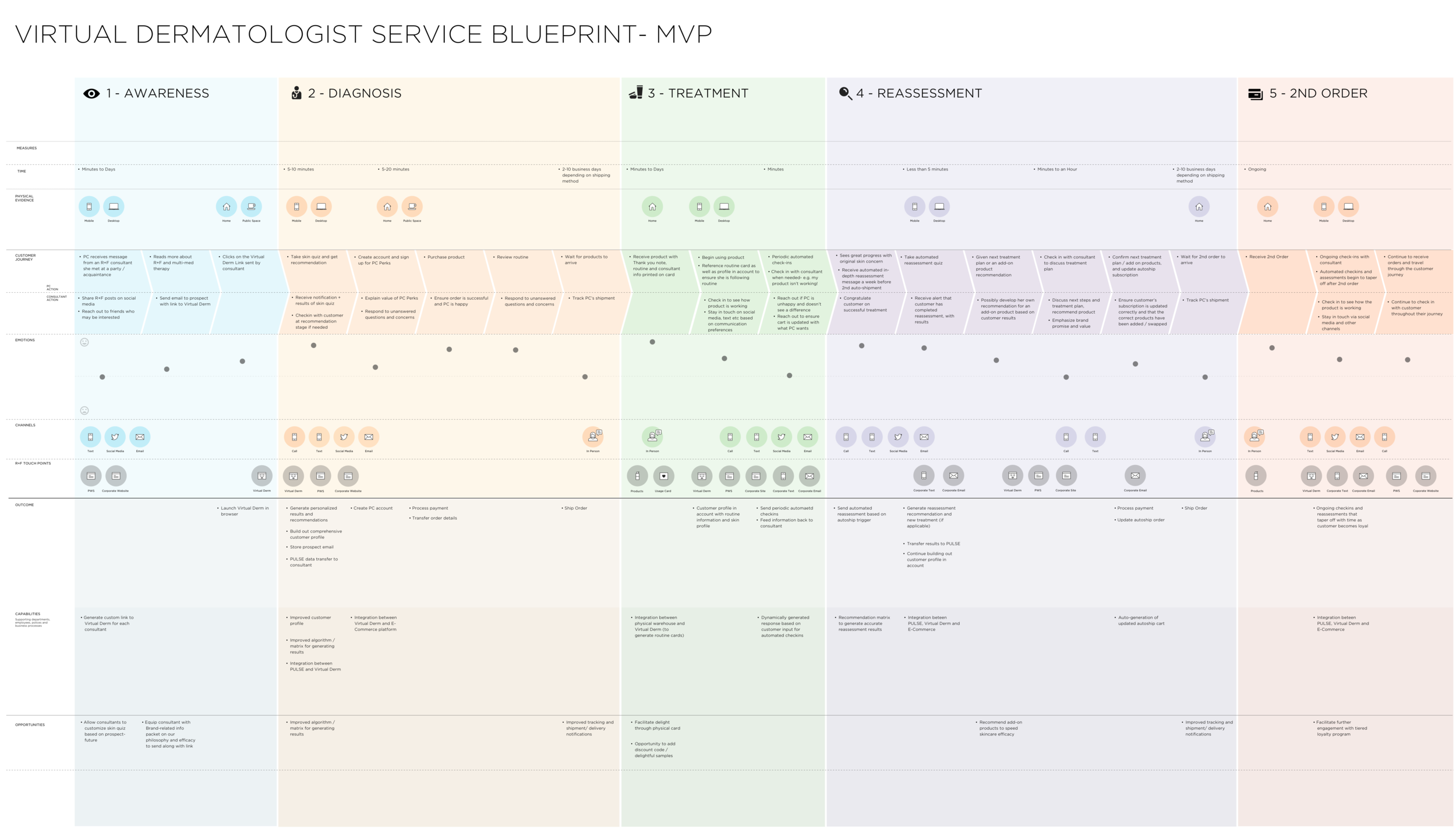 SERVICE BLUEPRINT.png