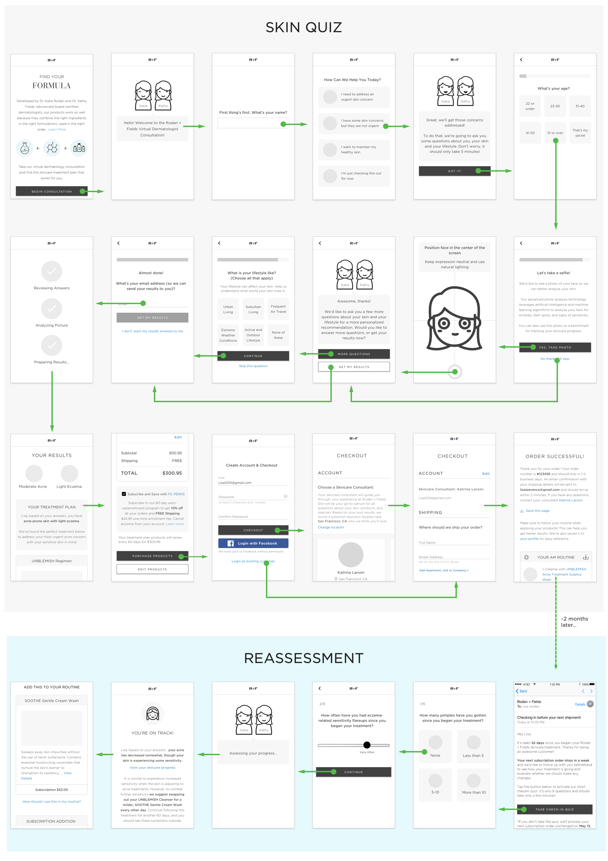 A Wireframe flow of key screens in the skin quiz and reassessment
