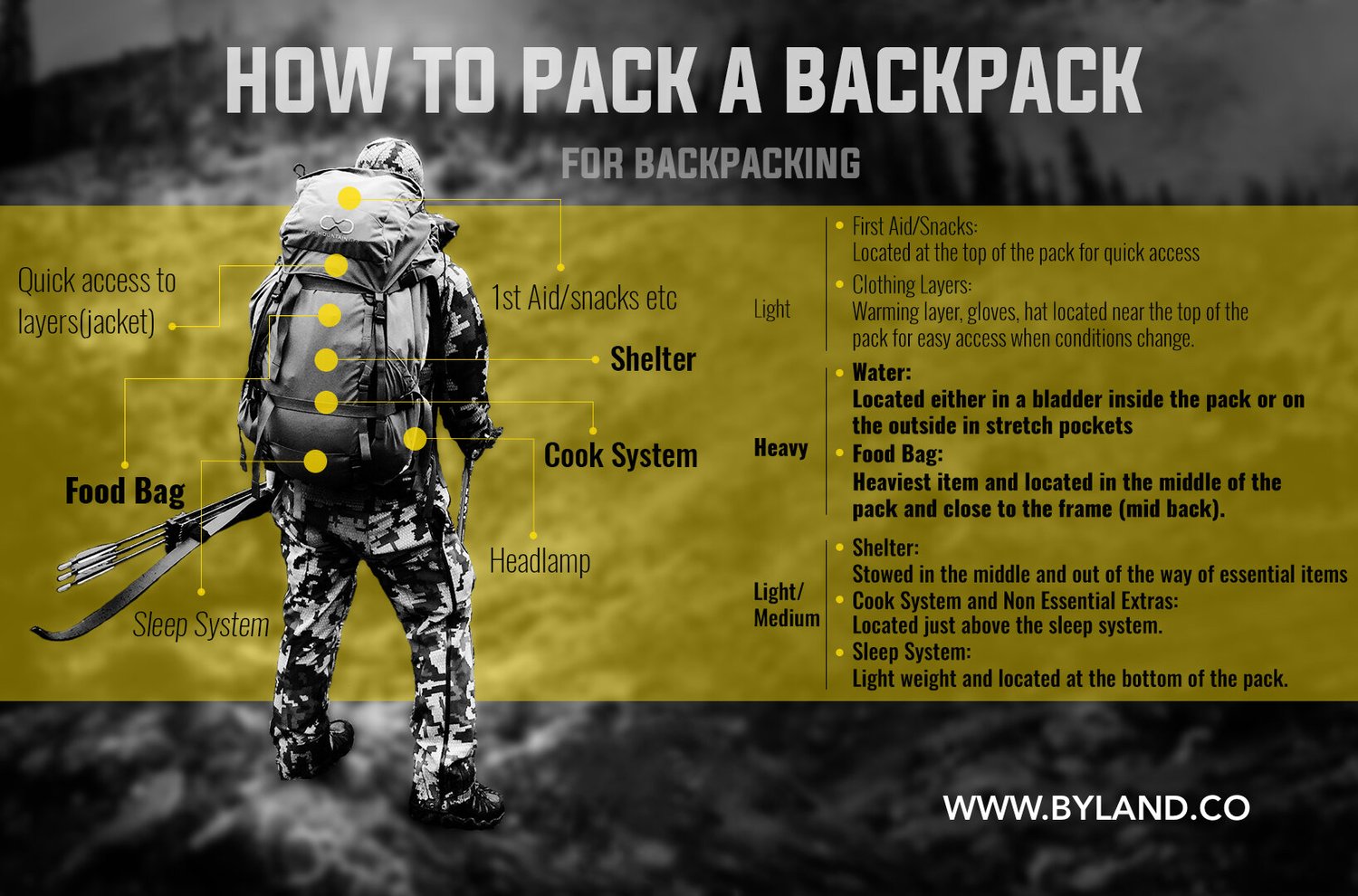 How To Fix And Backpack— By Land