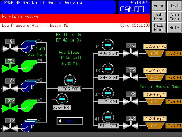 Process P&ID Overview on Local Control Panel