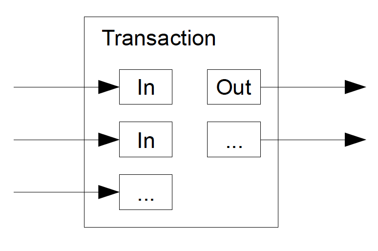 Source: Bitcoin whitepaper