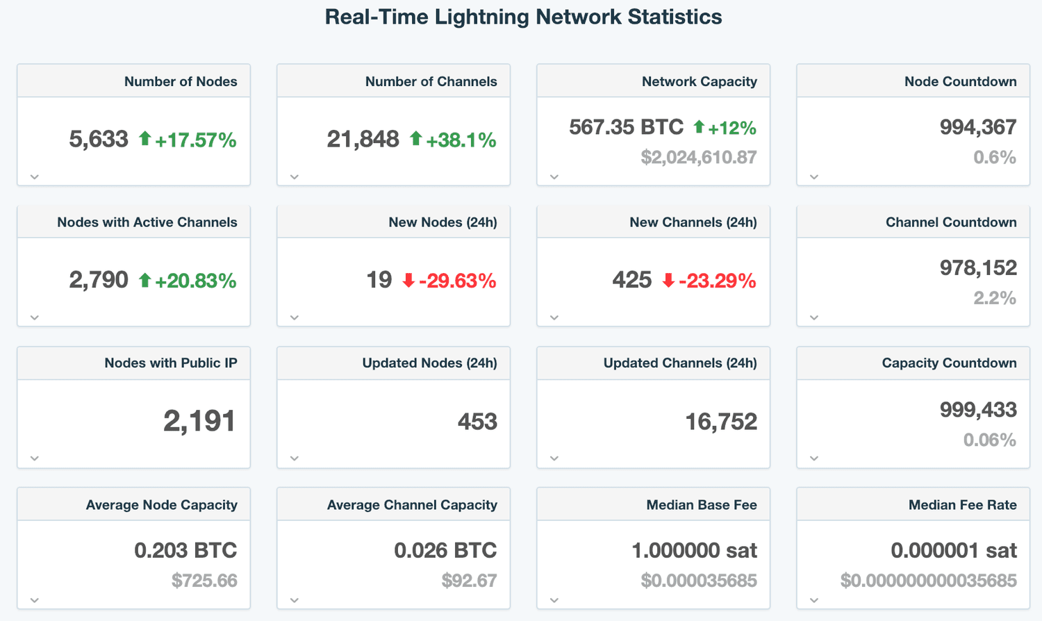 Bitcoin Scaling, Lightning Network & The Future with Micropayments ...