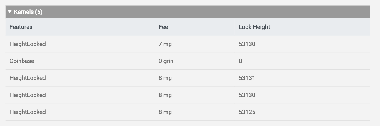 Kernels represent the excess value , lockheight, fees, and signatures of the transacting parties involved.