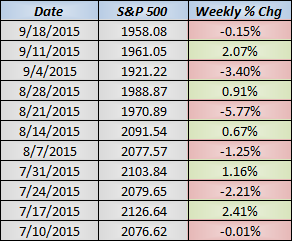  *Data from FactSet