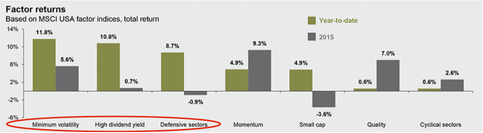 Source: JP Morgan Asset Management