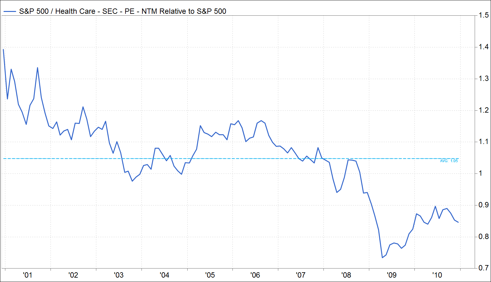 Source: FactSet