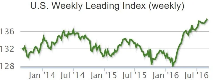 Source: ECRI