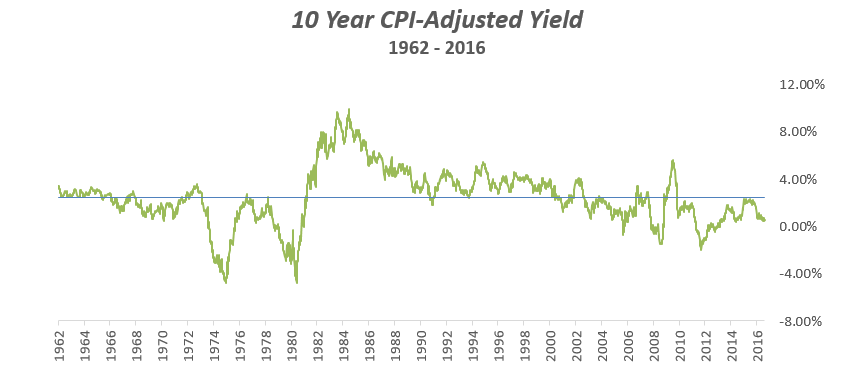 Source: FactSet