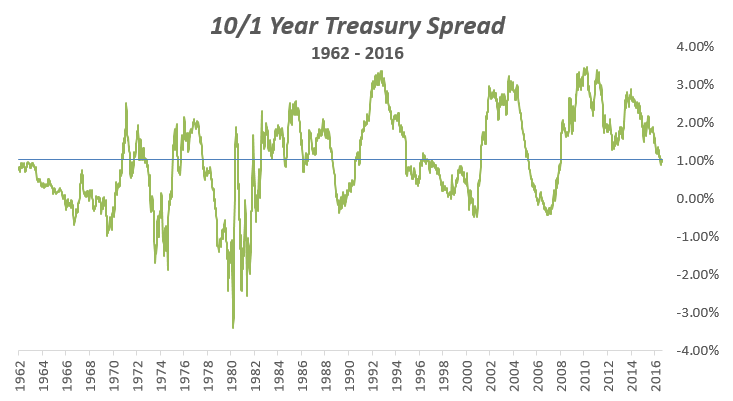 Source: FactSet