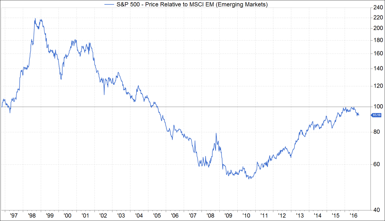 Source: Factset