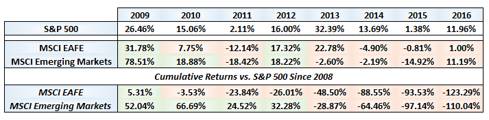 Source: FactSet
