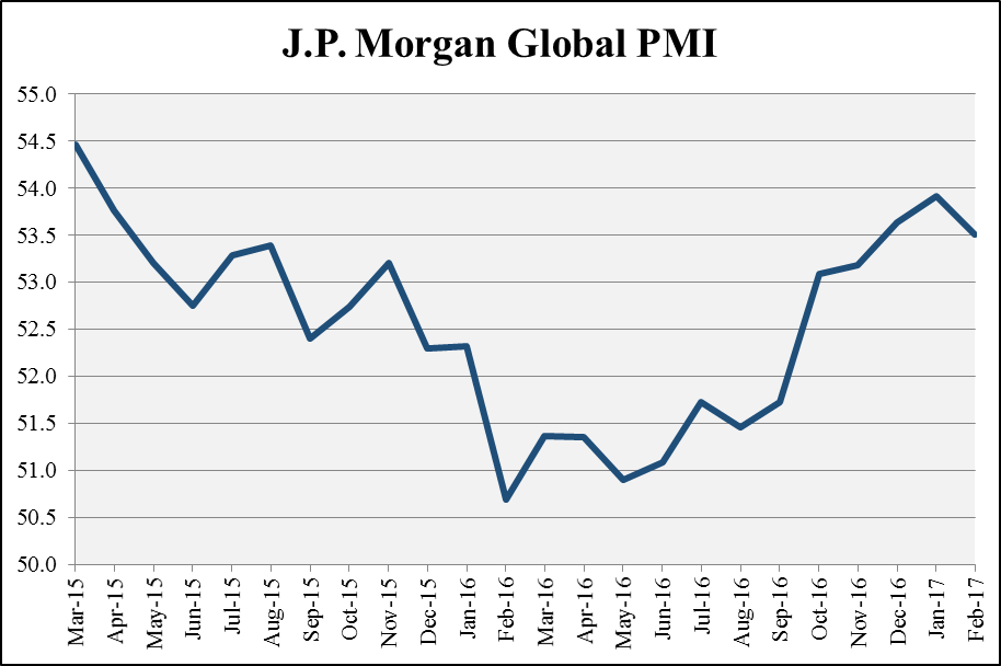 Source: JP Morgan