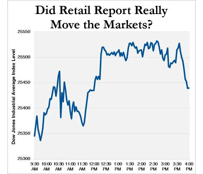 retail-spending-stock-market-moves.jpg