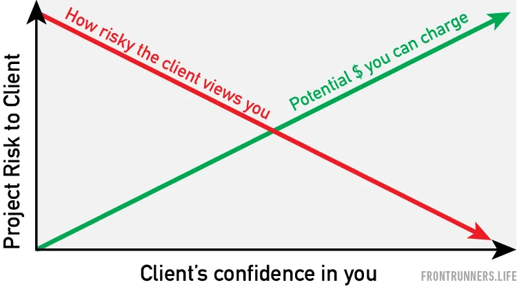 FR-Client Risk Chart.jpg