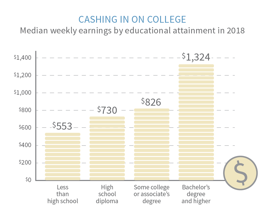 4 Priceless Money Lessons for Kids — Goodrich & Associates, LLC