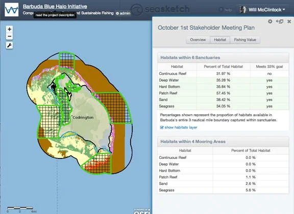 Real-time evaluation of the plan generated by stakeholders. 
