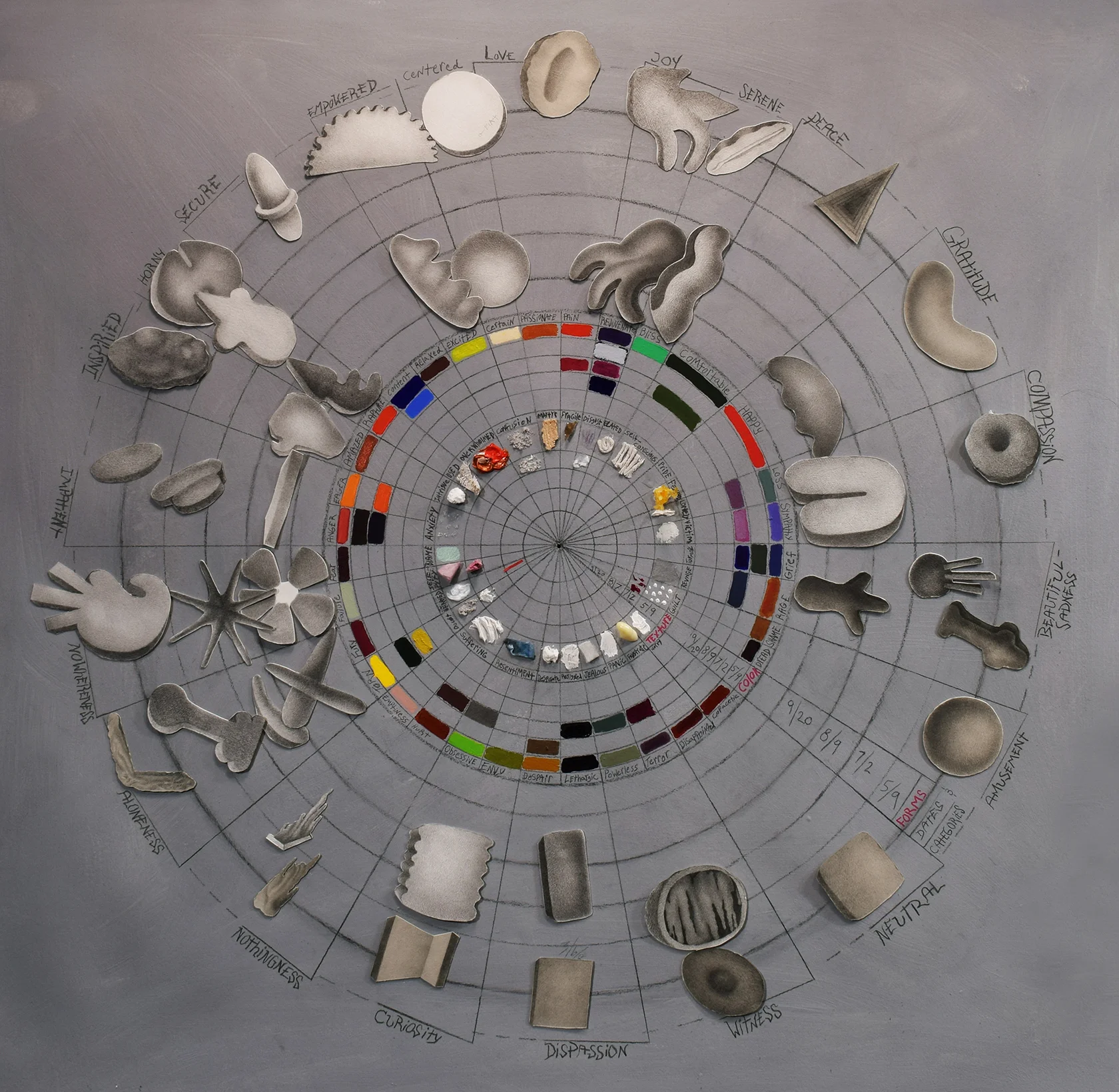 Copy of Map of Emotional Recovery Through FTC #2