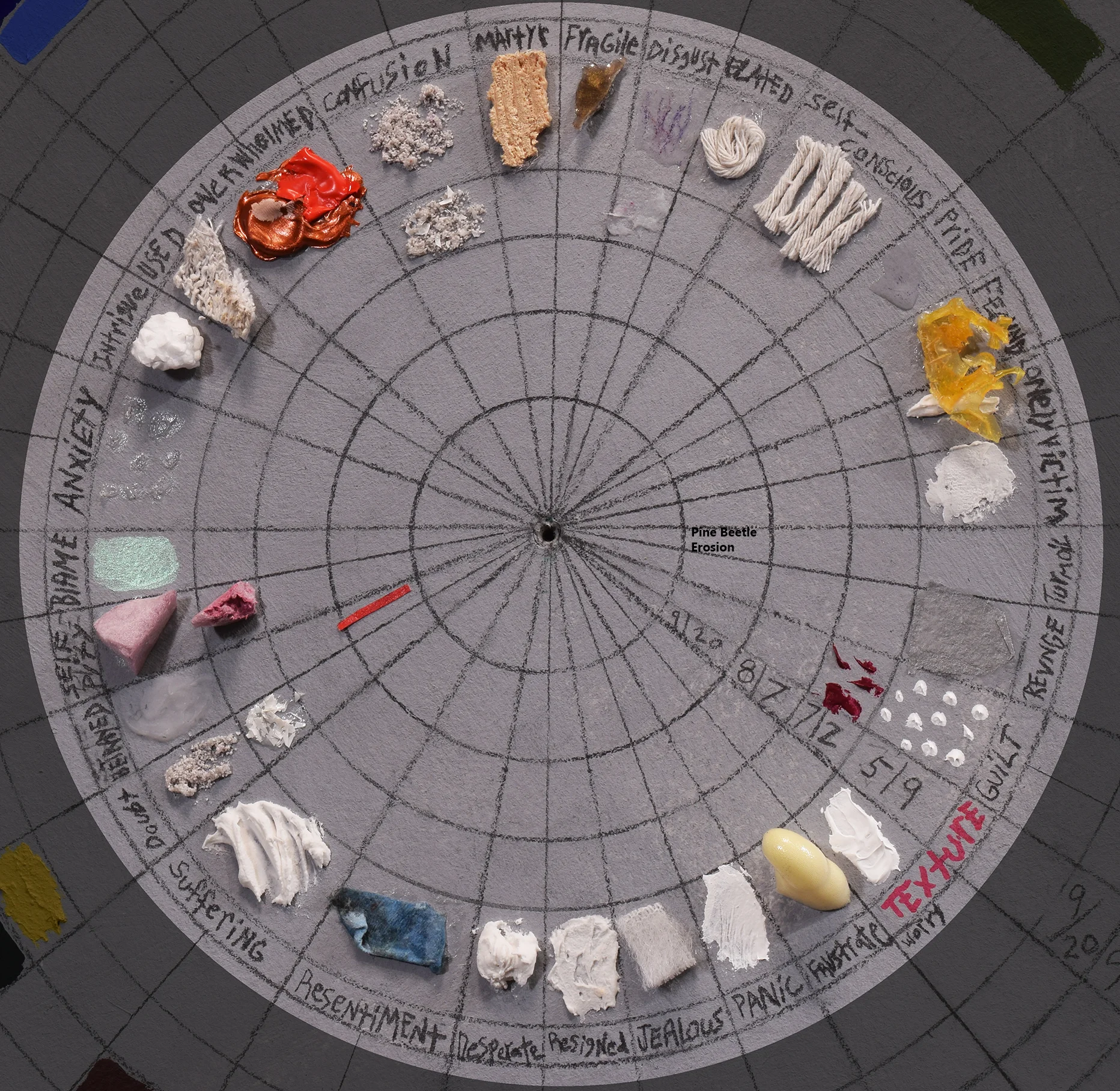 Copy of Map of Emotional Recovery Through FTC #2