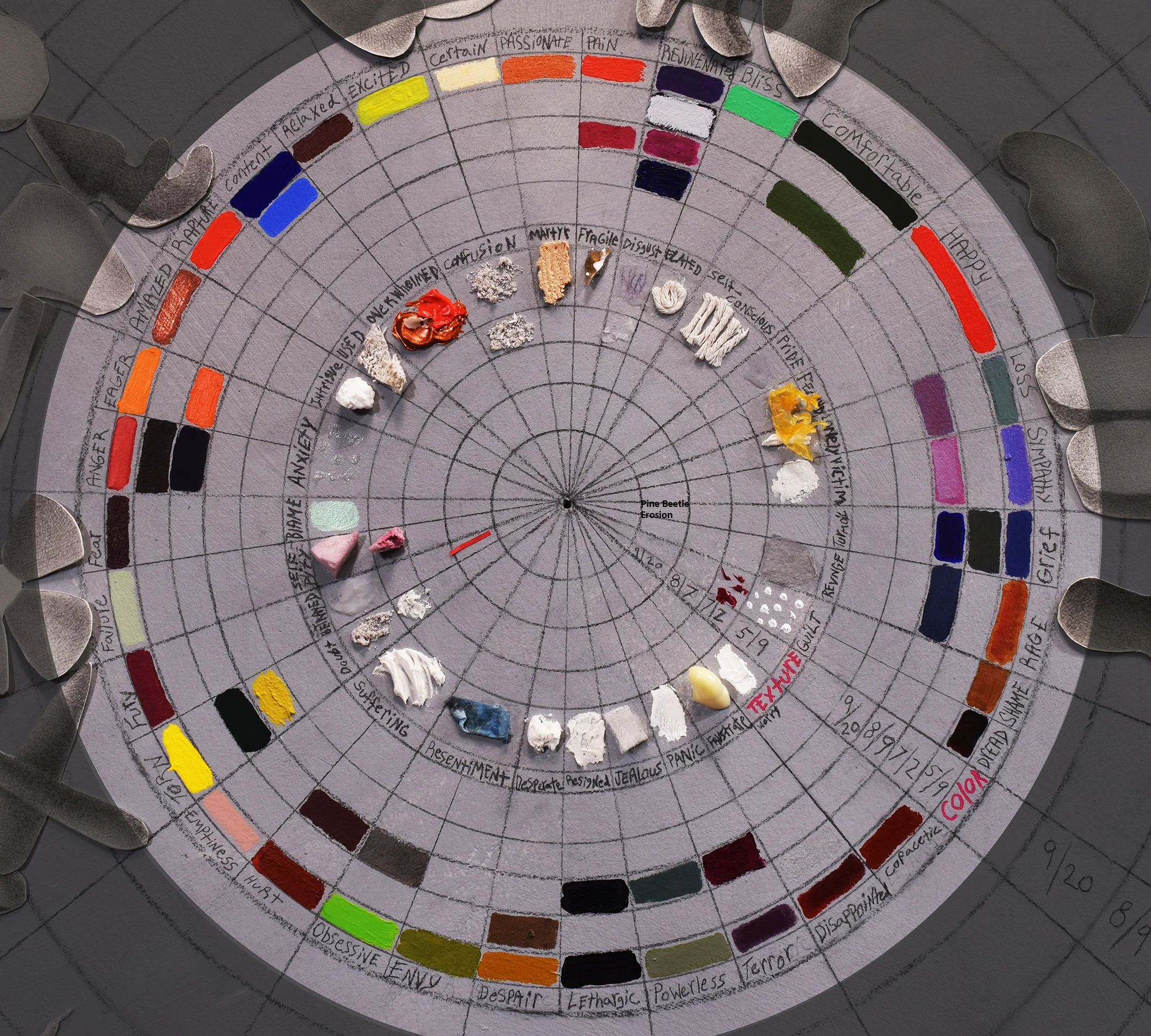 Copy of Map of Emotional Recovery Through FTC #2