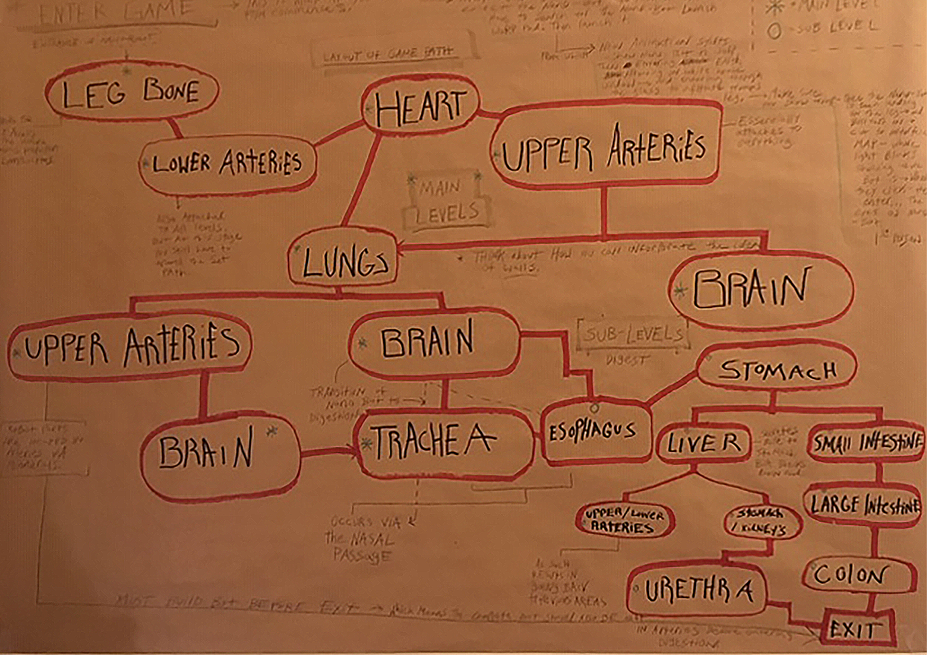 Initial game design map.