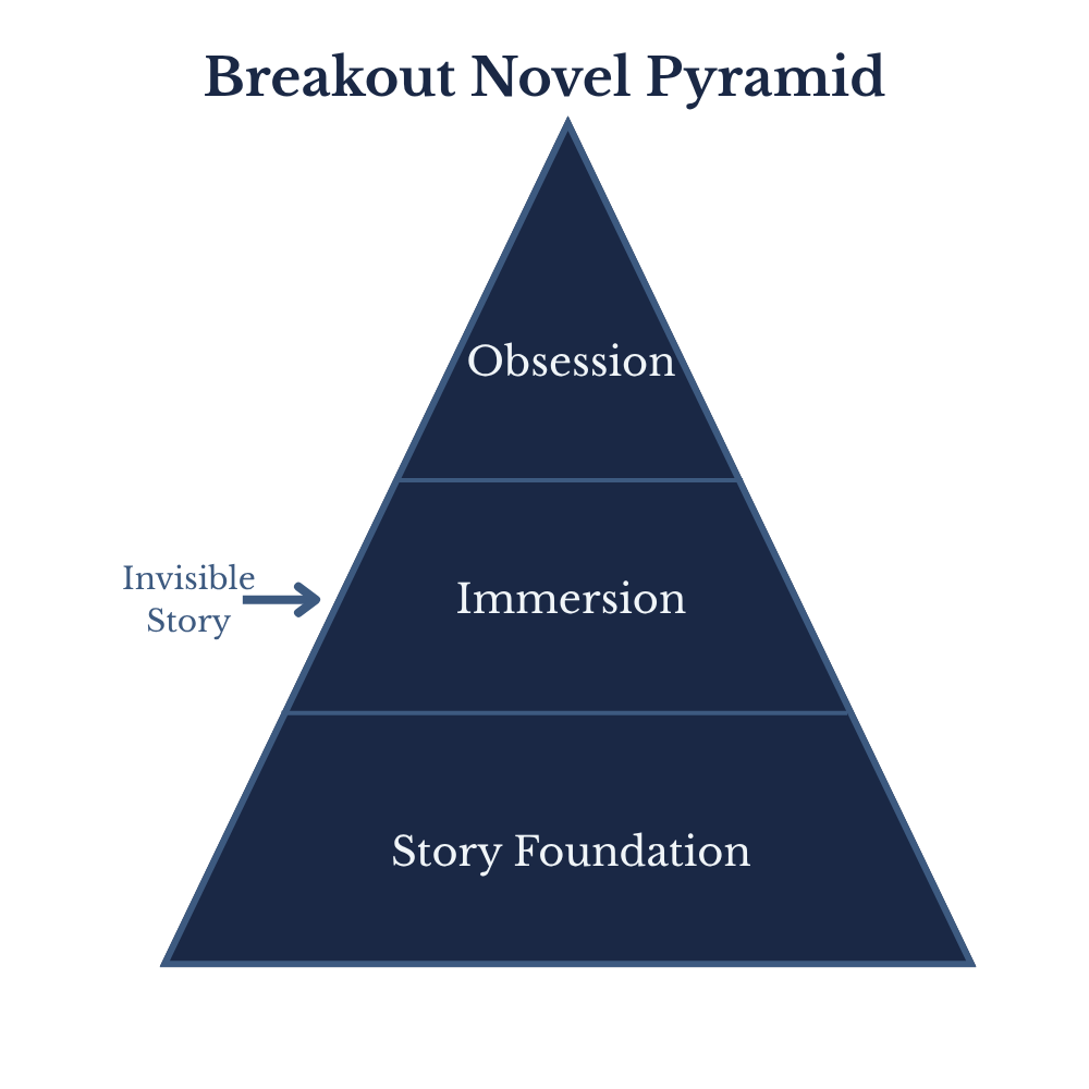 Diagram of the Breakout Novel Pyramid, a triangle divided into three horizontal layers. From bottom to top: Story Foundation, Immersion, and Obsession. An arrow labeled "Invisible Story" points to the Immersion layer from the left.