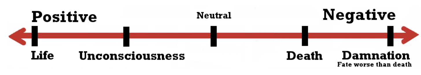 The Story grid ©️ Shawn coyne http://storygrid.com/