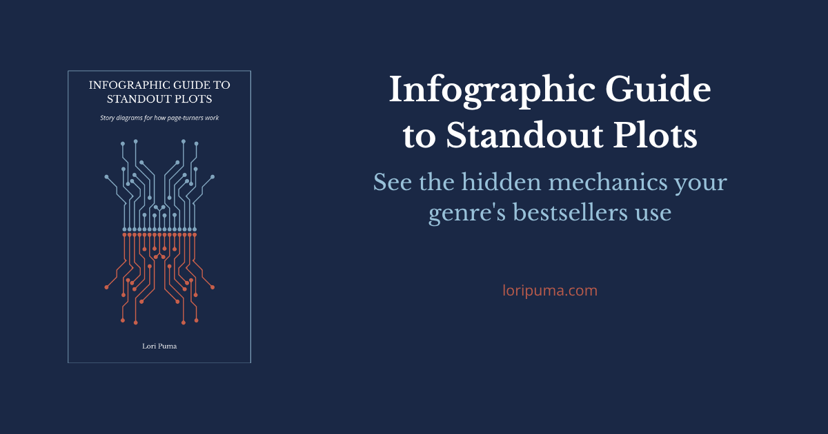 Infographic Guide to Standout Plots.png
