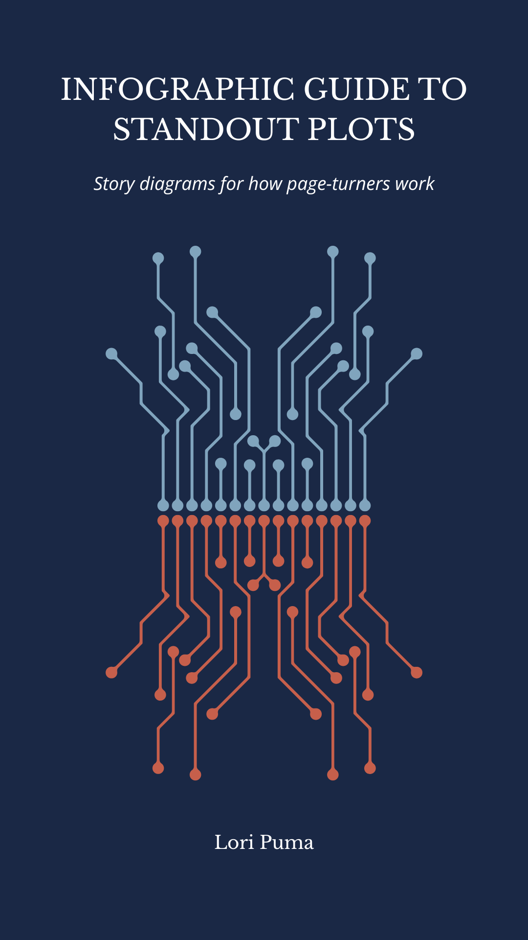 Book cover with dark blue background, white title "Infographic Guide to Standout Plots" at top, symmetrical circuit board pattern in light blue and orange in center, and author name "Lori Puma" in white at bottom.