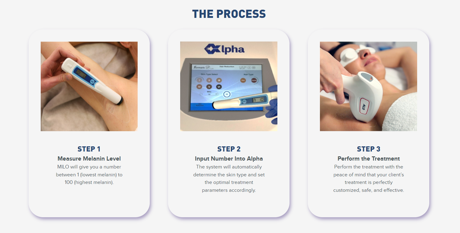 Alpha 2in1 Diode Laser + 3D IPL — Forever Young Laser Clinic & Spa