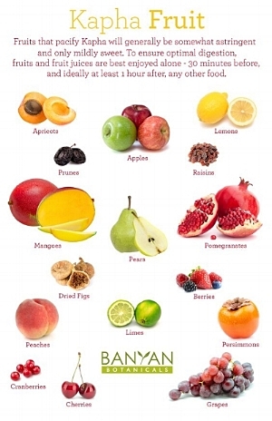 example of Kapha Pacifying Fruits from Banyan Botanicals 