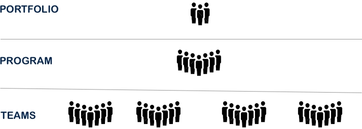 Example Scrum of Scrums