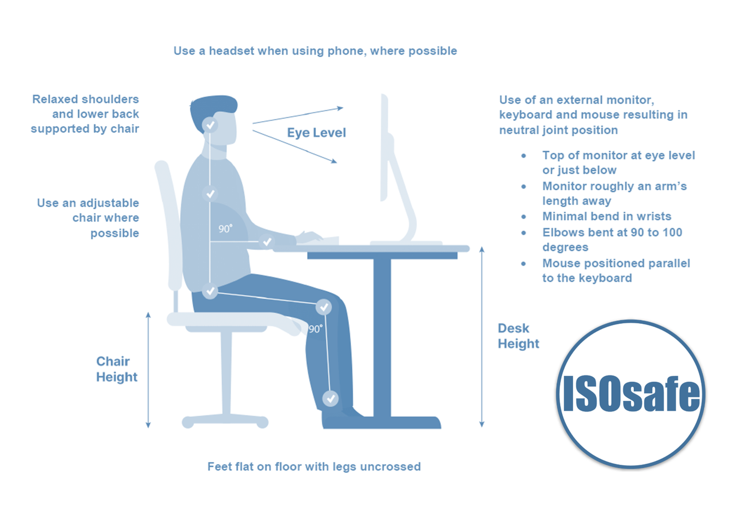 Ergonomic Workstation Setup Tips for Home and Office Computer Users ...