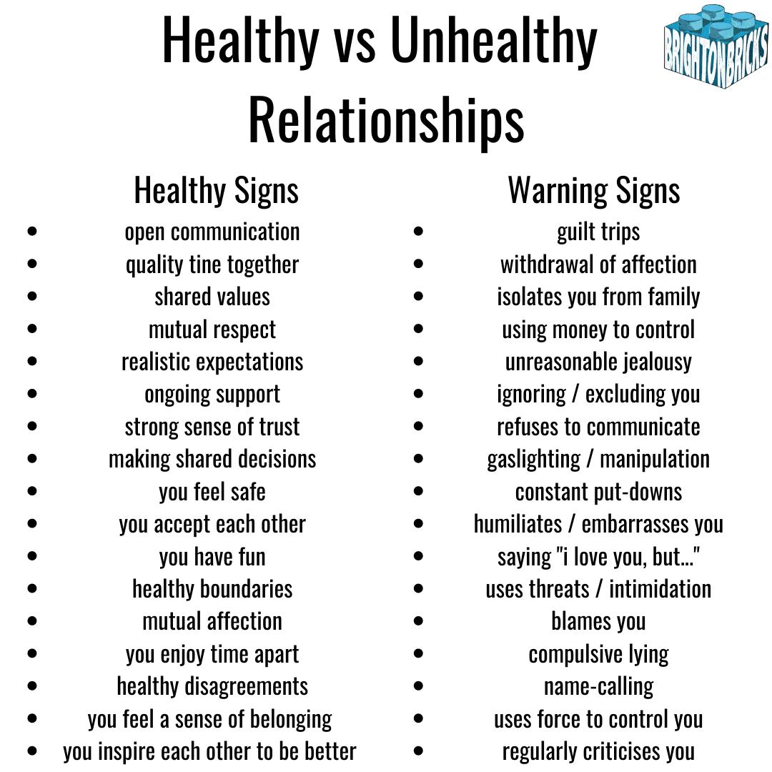 Healthy vs Unhealthy Relationships.png