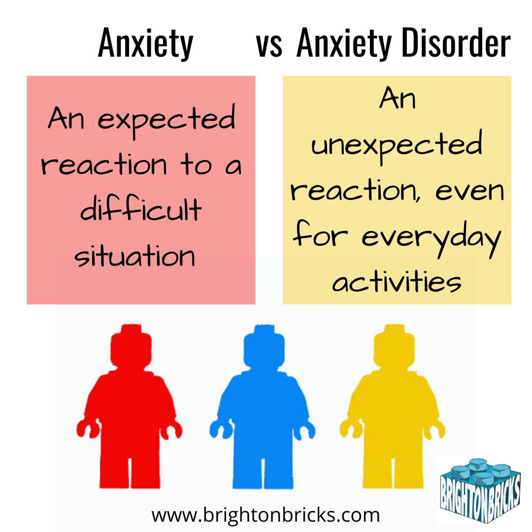 Anxiety vs Anxiety Disorder 1.png