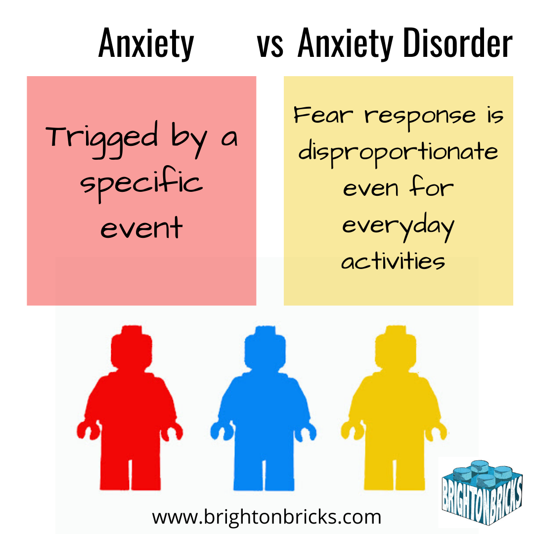 Anxiety vs Anxiety Disorder 2.png