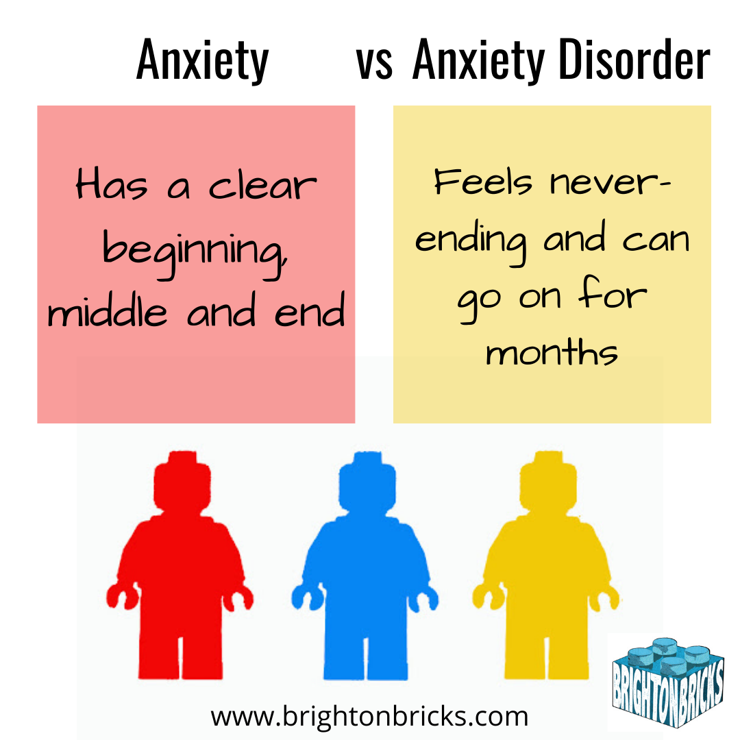 Anxiety vs Anxiety Disorder 3.png