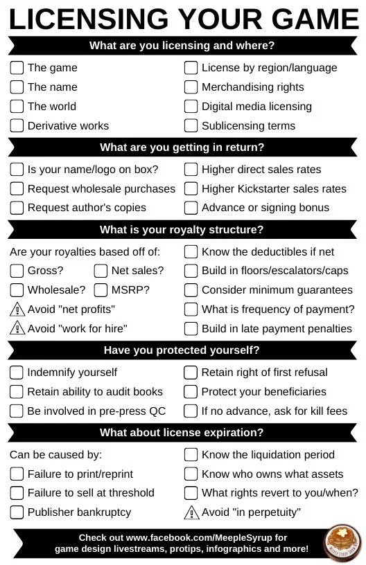 checklist for licensing your game, via Meeple Syrup