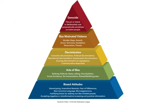 pyramid-of-hate-color-3d-white-bkg_4.jpg