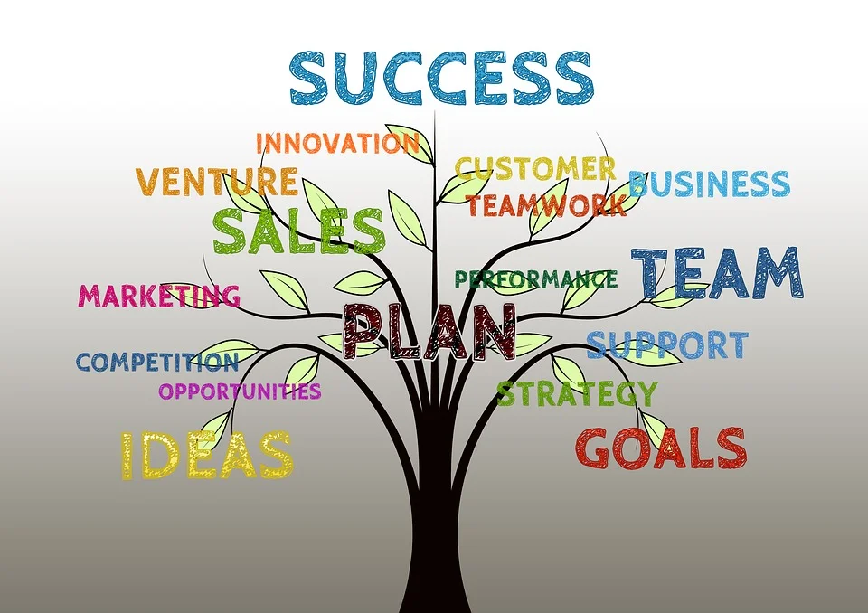 The Single Greatest Key to the Success of Your Company Is...
