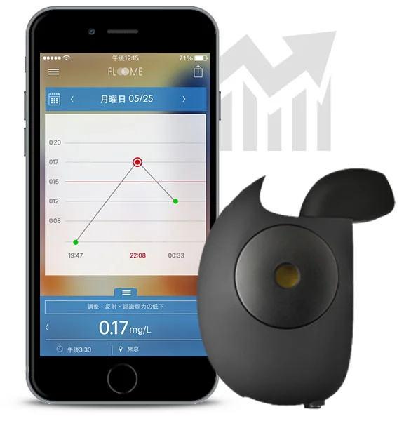 Your weekly diary Keep track of your habits Through the diary you can keep track of your alcohol consumption, and access more detailed information such as the calories absorbed.