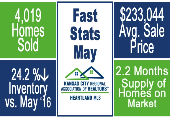 A quick look at the metro wide stats from KCRAR