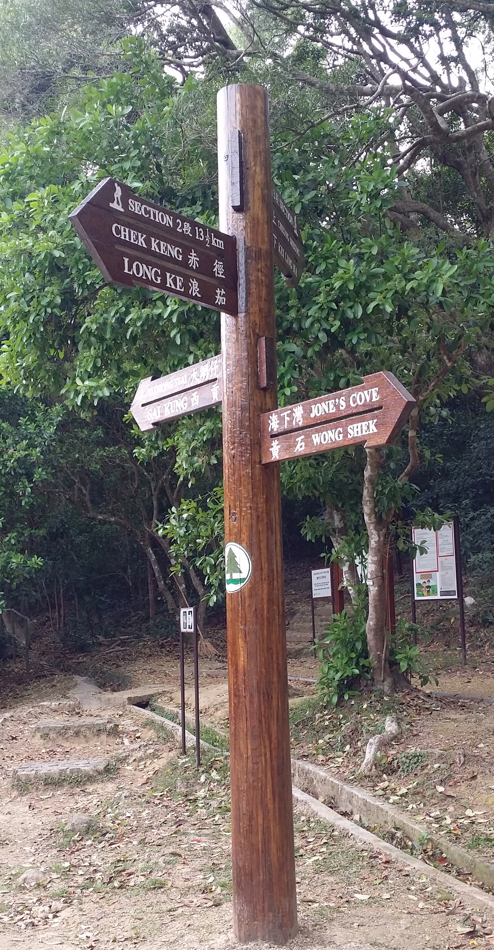 Signpost to starting point